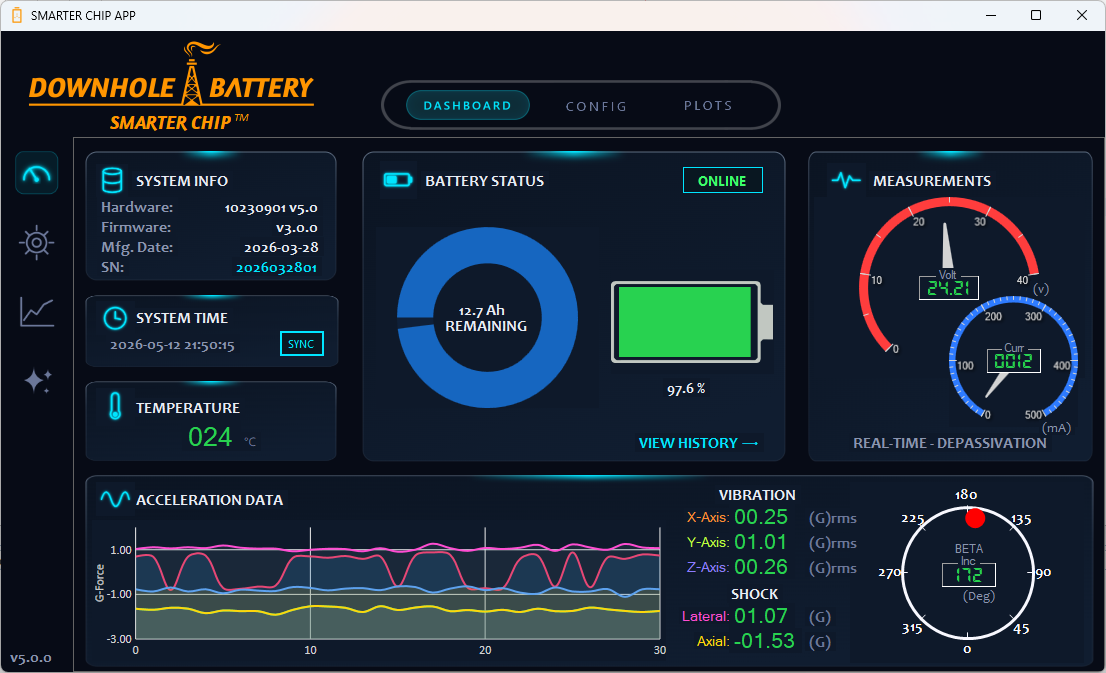 Smarter Chip Dashboard