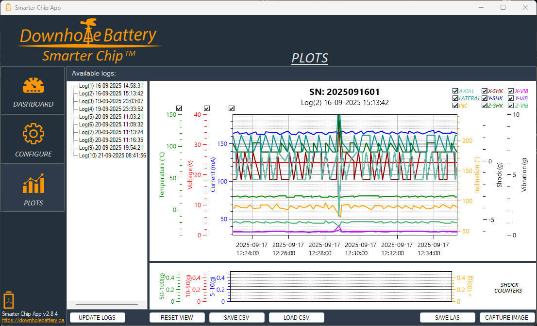 Smarter Chip Dashboard